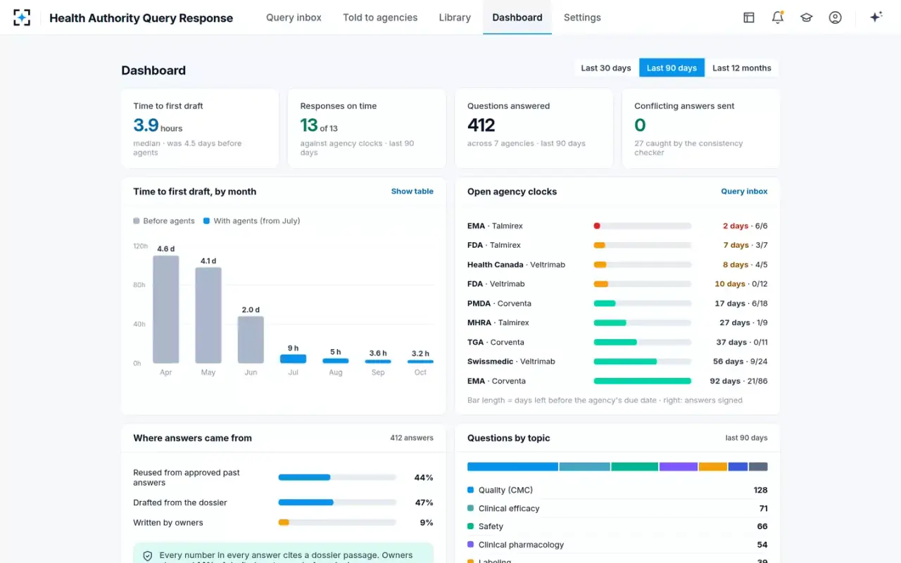 Health Authority Query Response — Dashboard