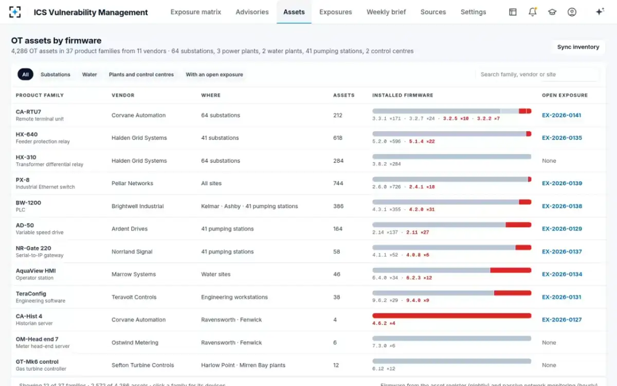 ICS Vulnerability Management — OT assets by firmware