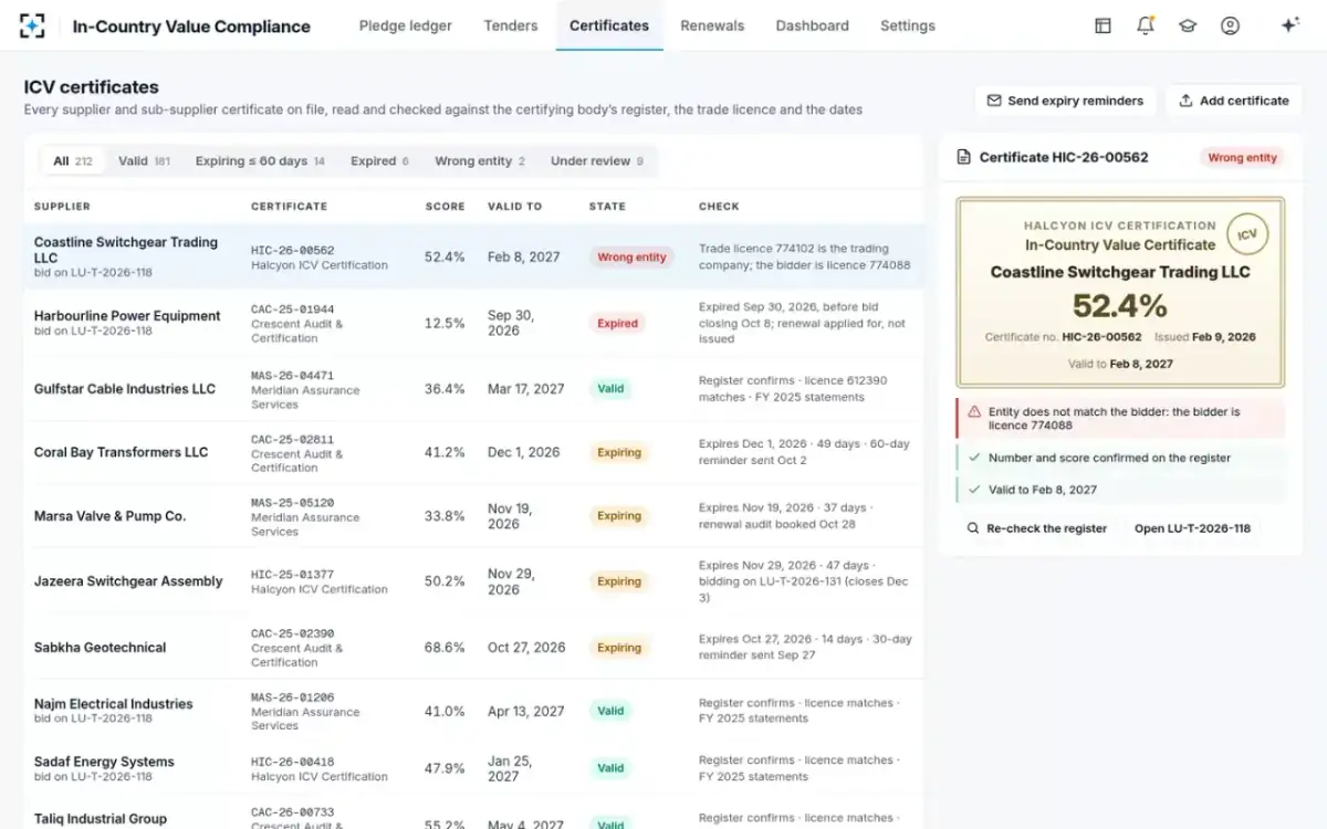 In-Country Value Compliance — ICV certificates