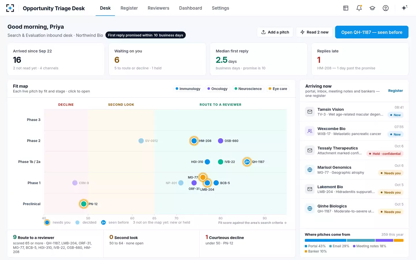 Inbound Opportunity Triage Desk — The desk