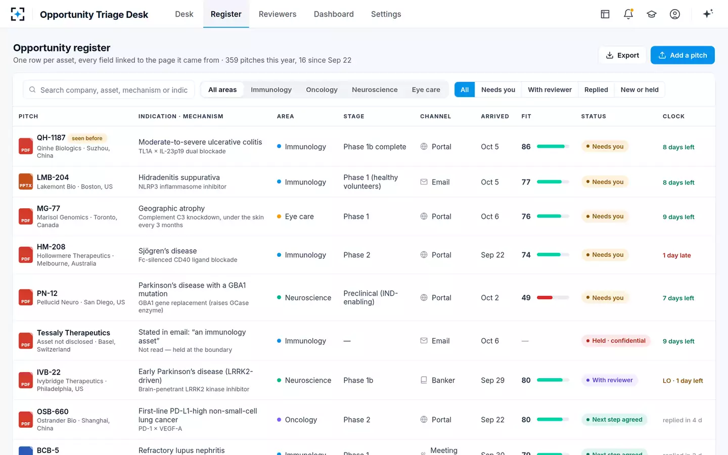 Inbound Opportunity Triage Desk — The opportunity register