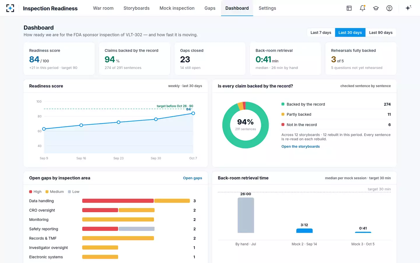Inspection Readiness Storyboard Builder — Readiness dashboard