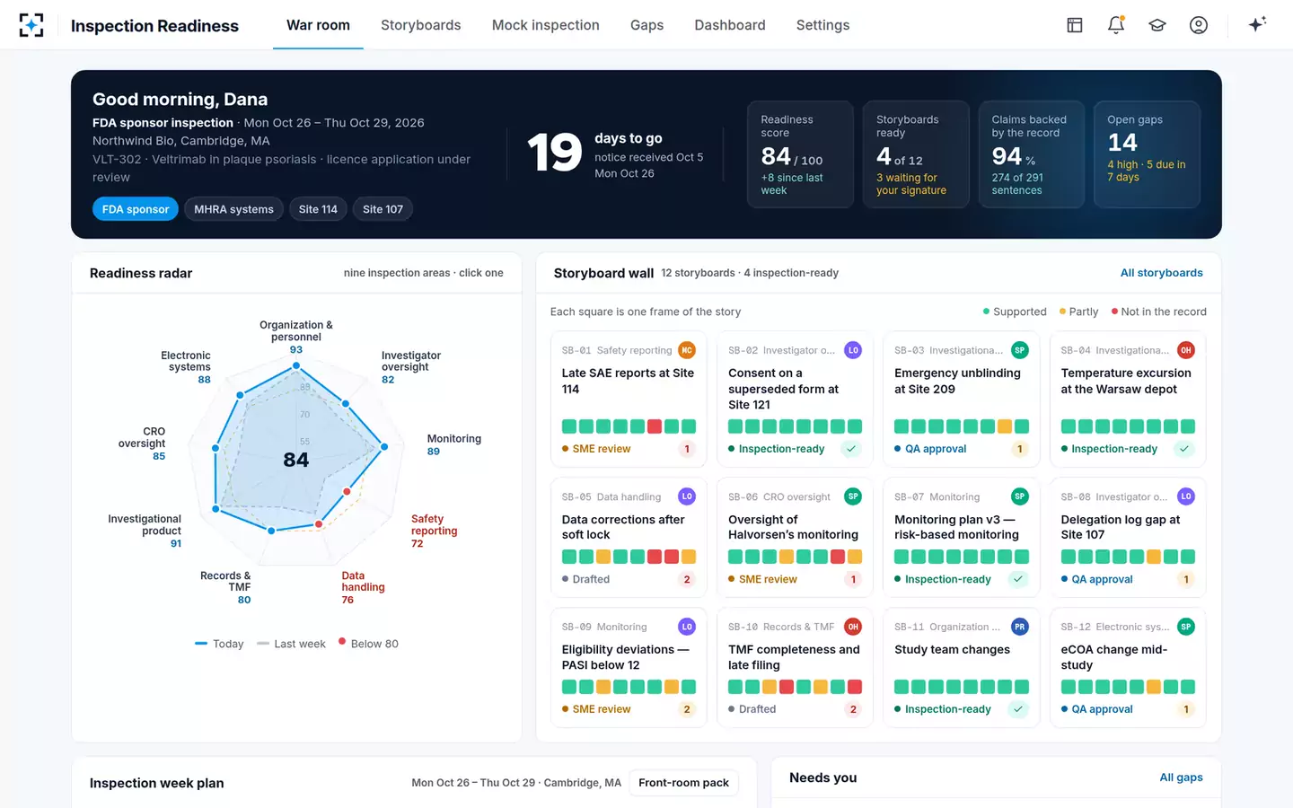 Inspection Readiness Storyboard Builder — War room