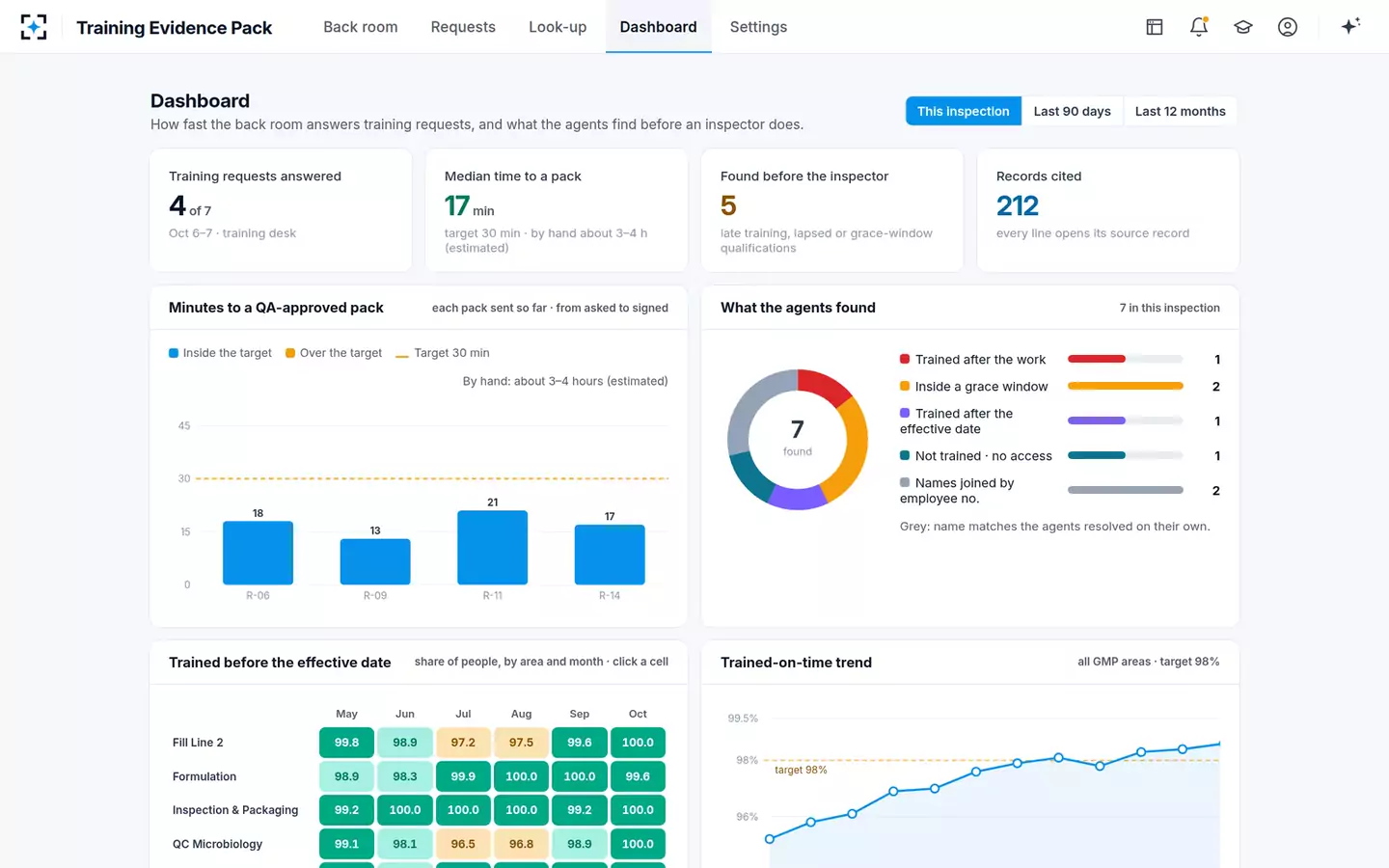 Inspection-Ready Training Evidence Pack — The dashboard