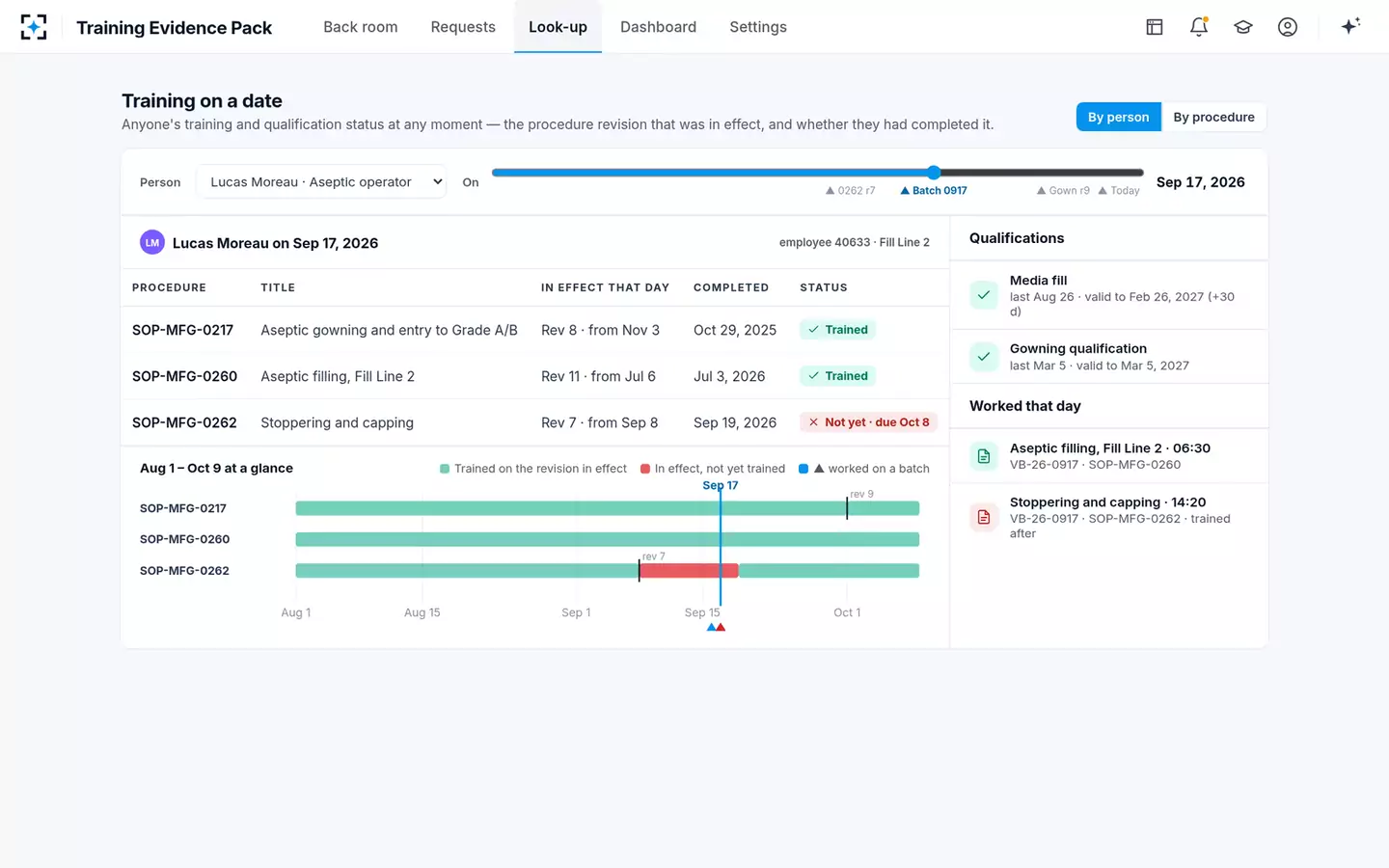 Inspection-Ready Training Evidence Pack — Training on a date