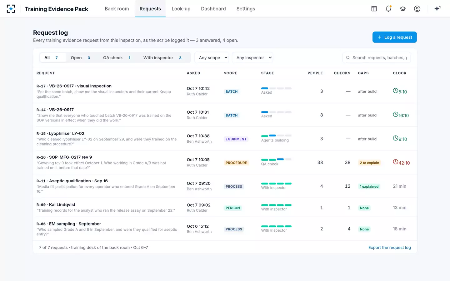Inspection-Ready Training Evidence Pack — The request log