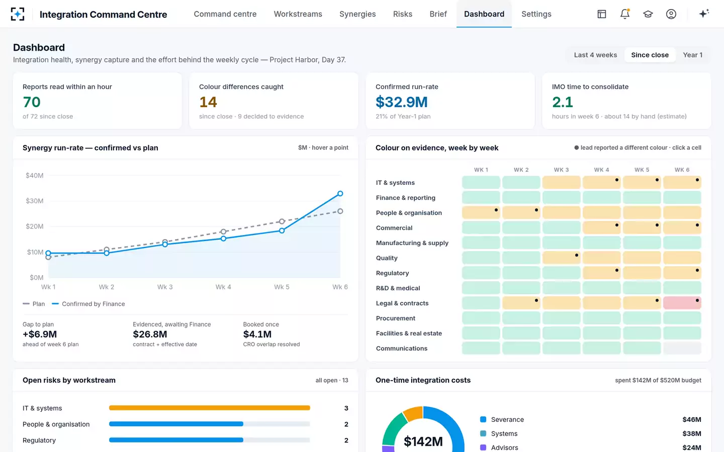 Integration Command Centre — The integration dashboard