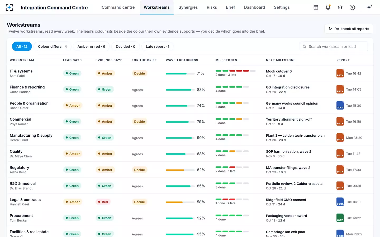 Integration Command Centre — Every workstream