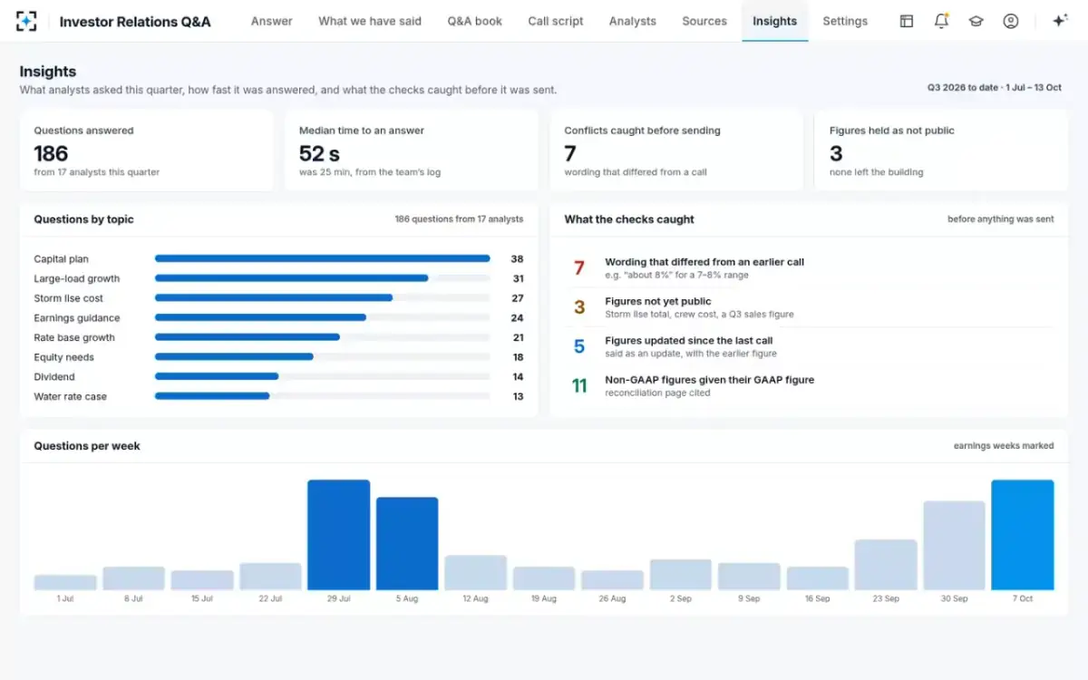 Investor Relations Q&A — Insights