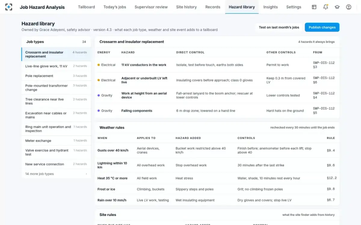 Job Hazard Analysis — The hazard library