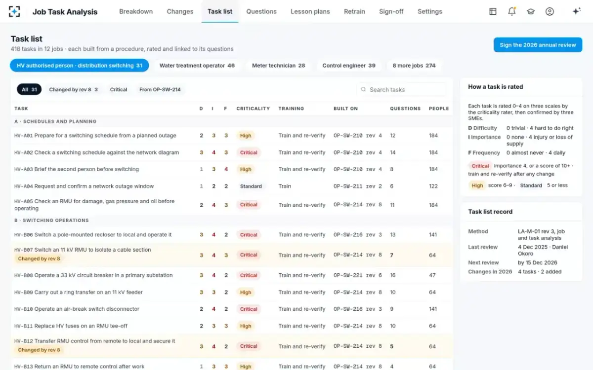Job Task Analysis — The task list