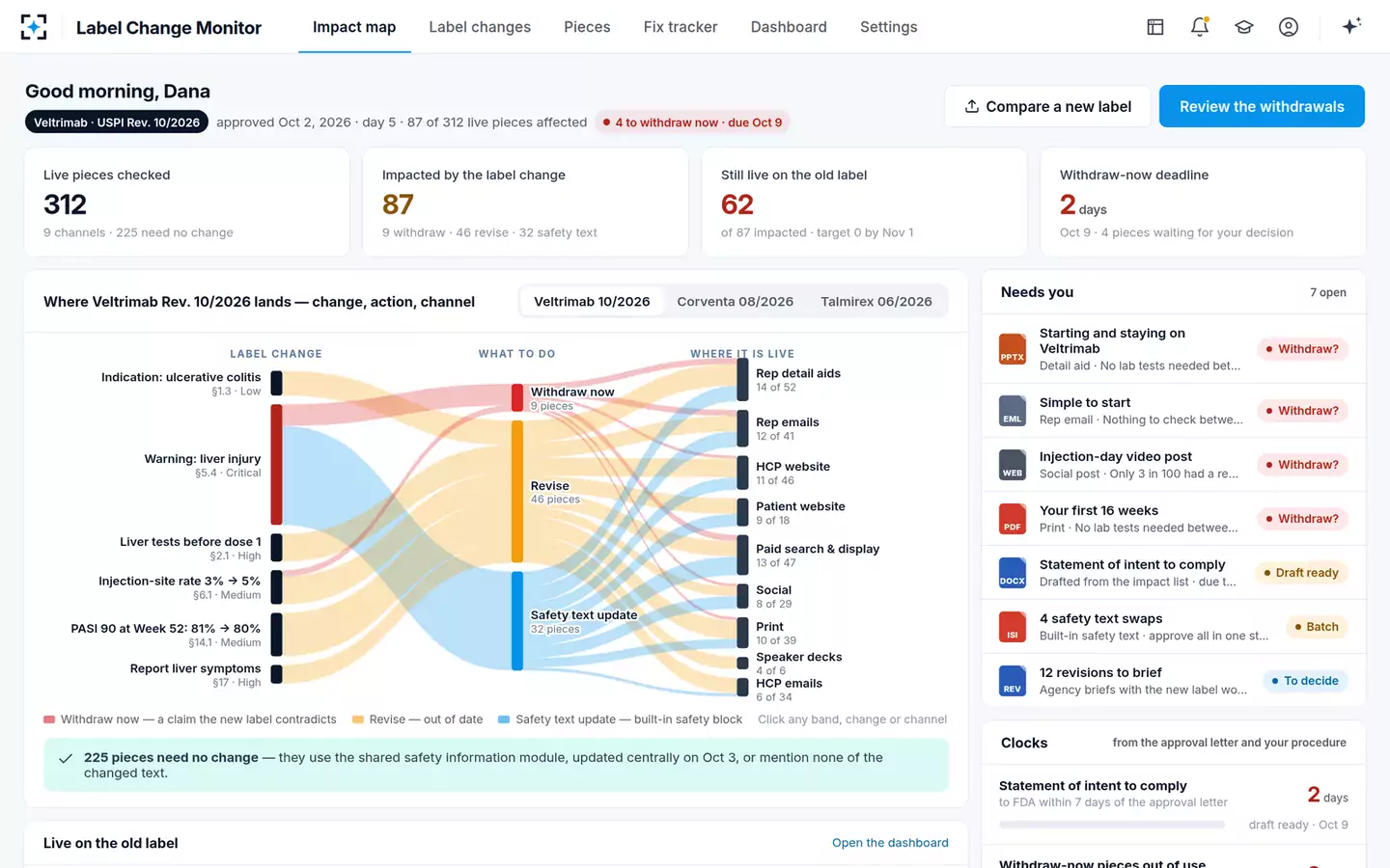 Label-Change Content Impact Monitor — The impact map