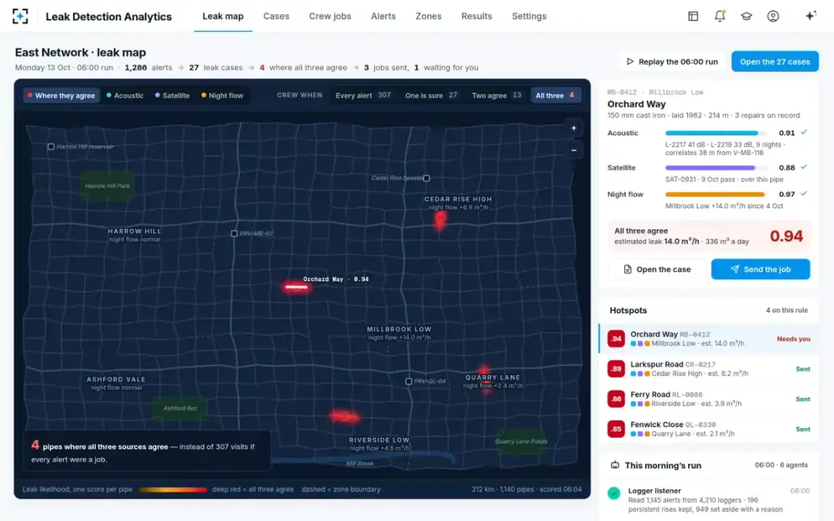 Leak Detection Analytics — The leak map