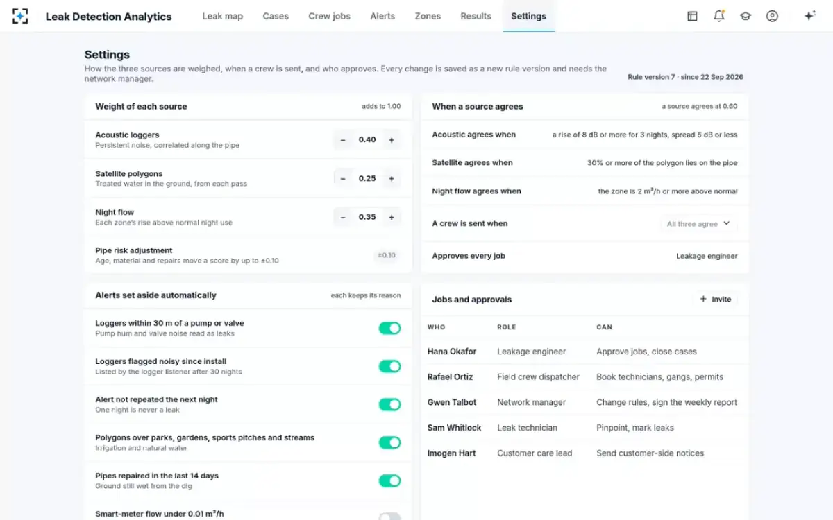 Leak Detection Analytics — Your rules