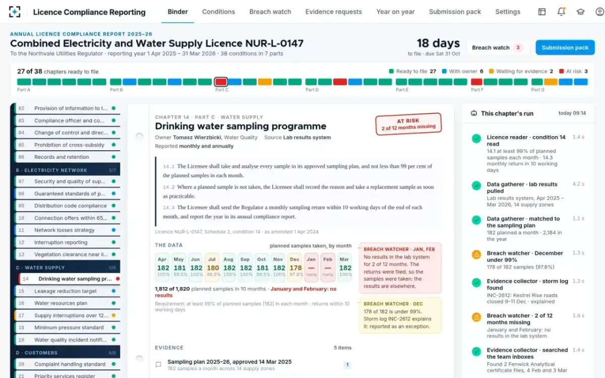 Licence Compliance Reporting — Stamped at risk