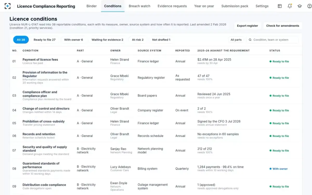 Licence Compliance Reporting — Licence conditions