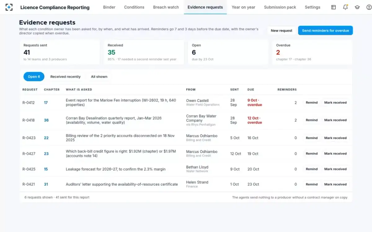 Licence Compliance Reporting — Evidence requests