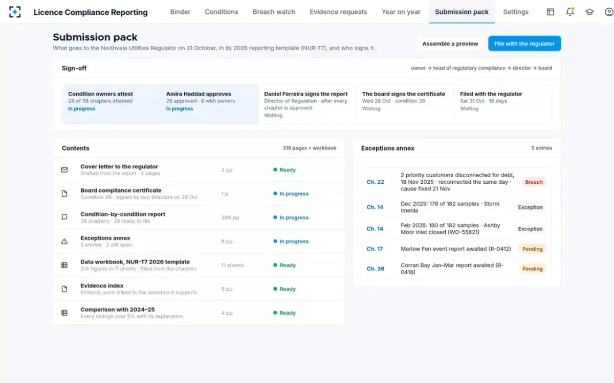 Licence Compliance Reporting — The submission pack