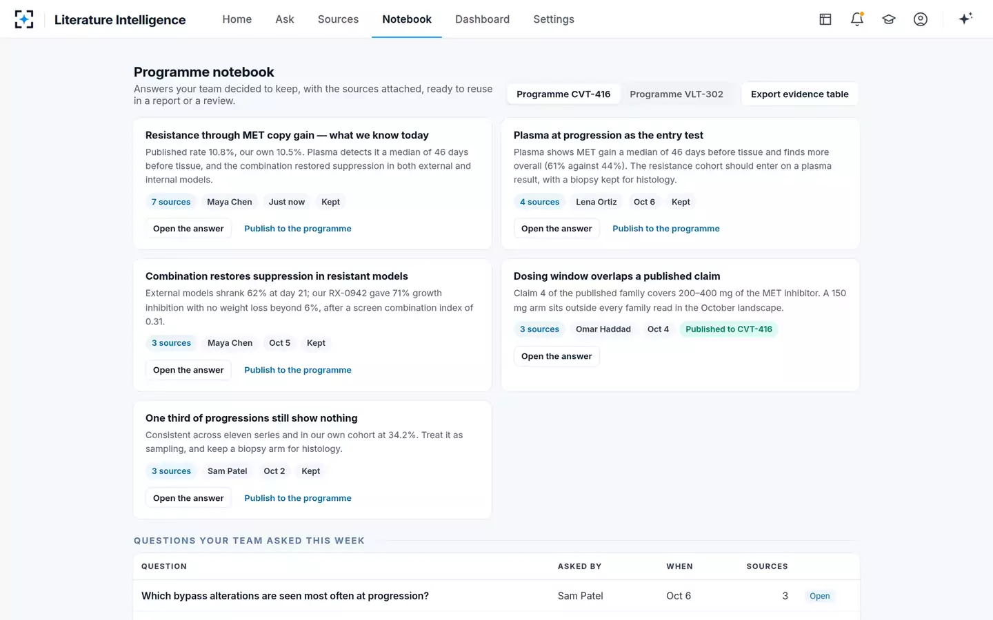 Scientific Literature Intelligence — Programme notebook
