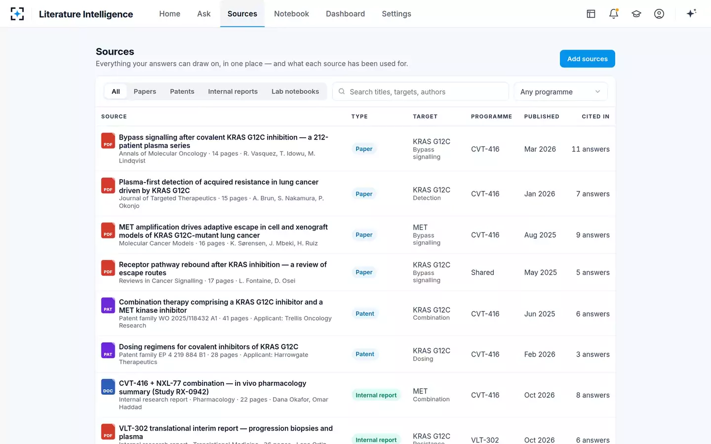 Scientific Literature Intelligence — Sources