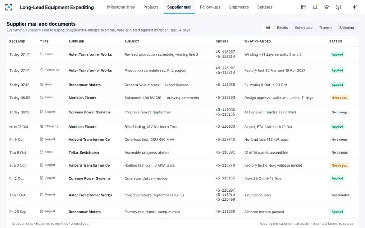 Long-Lead Equipment Expediting — Supplier mail and documents