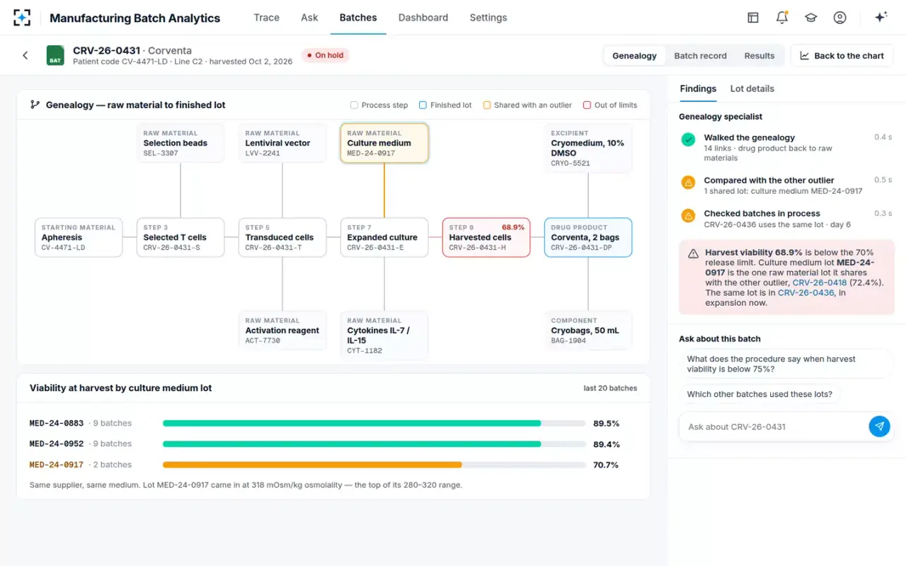Manufacturing Batch Analytics — Batch genealogy