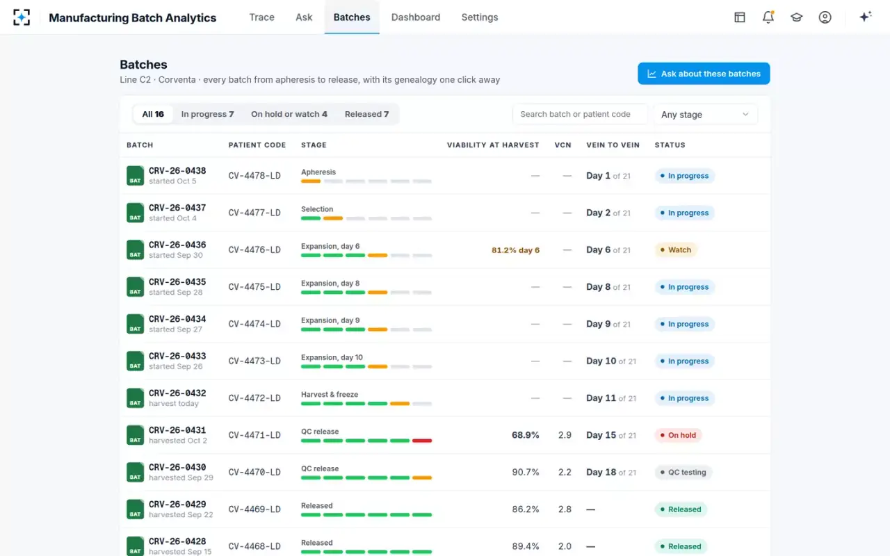 Manufacturing Batch Analytics — Batches