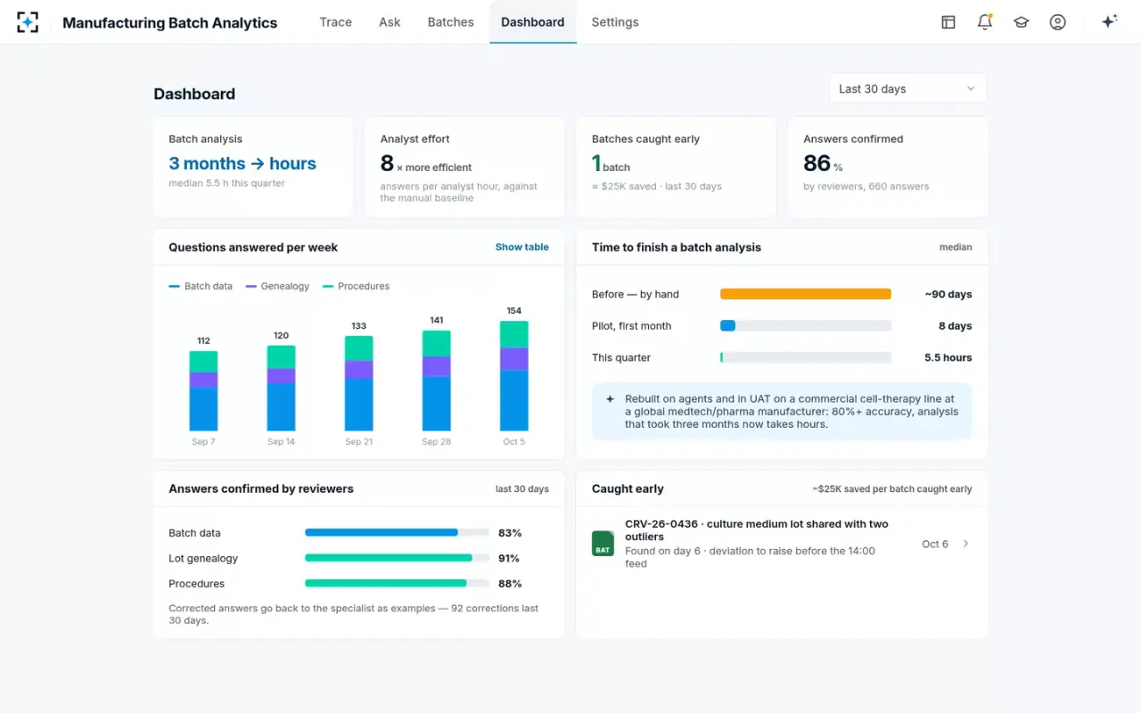 Manufacturing Batch Analytics — Dashboard