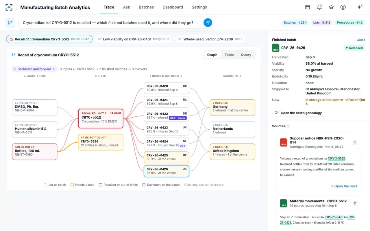 Manufacturing Batch Analytics — One finished batch
