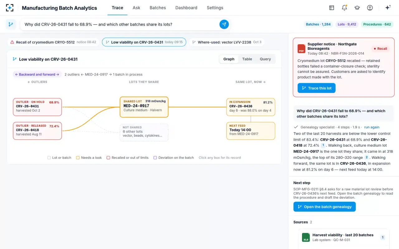Manufacturing Batch Analytics — Trace