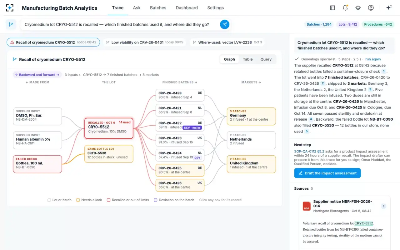 Manufacturing Batch Analytics — A recall, traced both ways