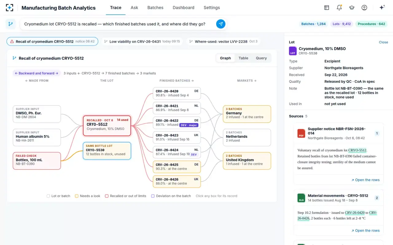Manufacturing Batch Analytics — The second lot
