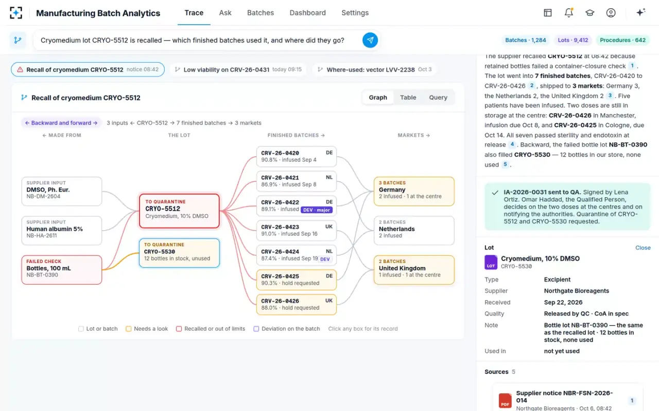 Manufacturing Batch Analytics — Signed and sent to QA