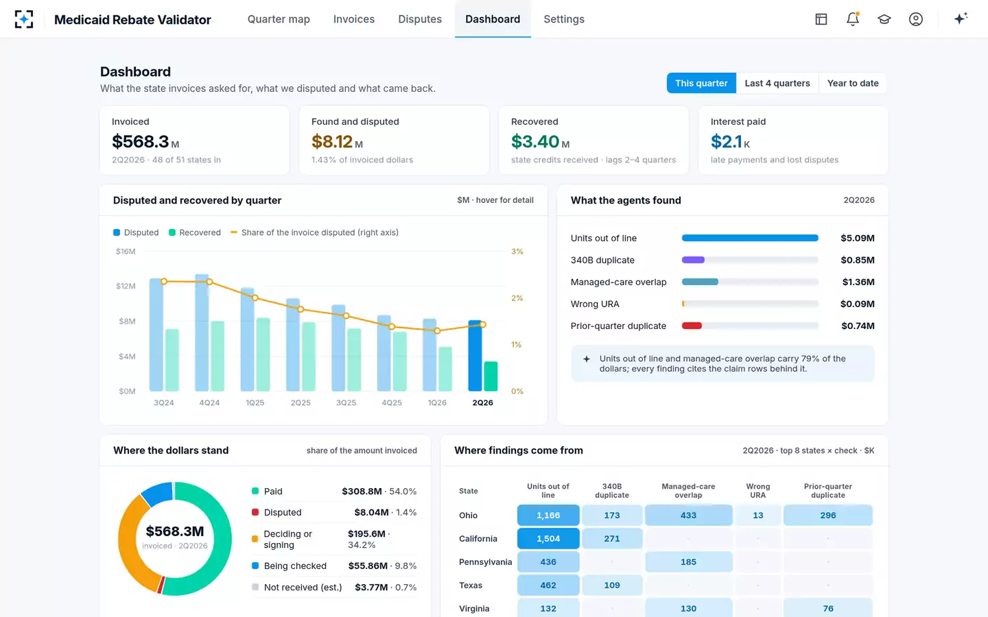 Medicaid Rebate Invoice Validator — The rebate dashboard