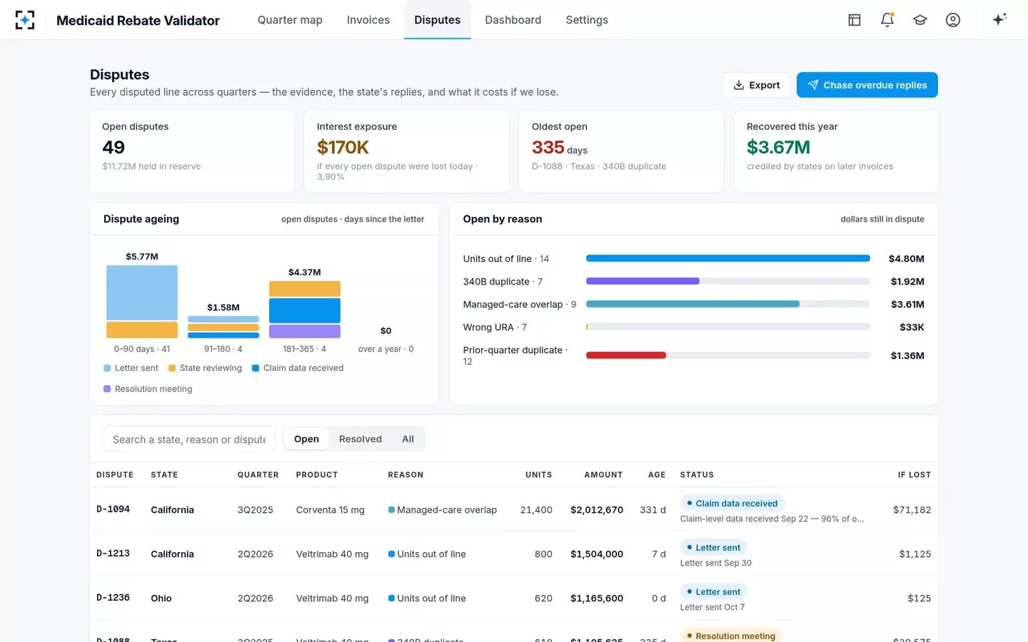 Medicaid Rebate Invoice Validator — Every dispute