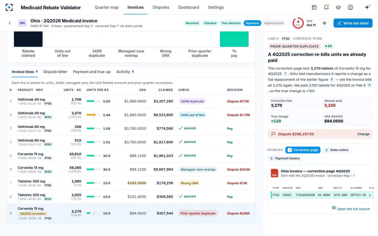 Medicaid Rebate Invoice Validator — Every line decided