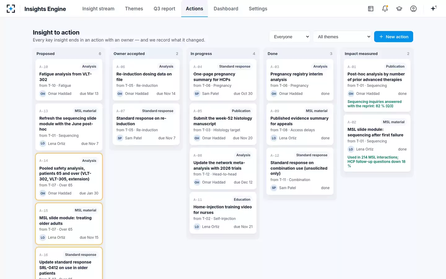 Medical Insights Synthesis Engine — Insight to action