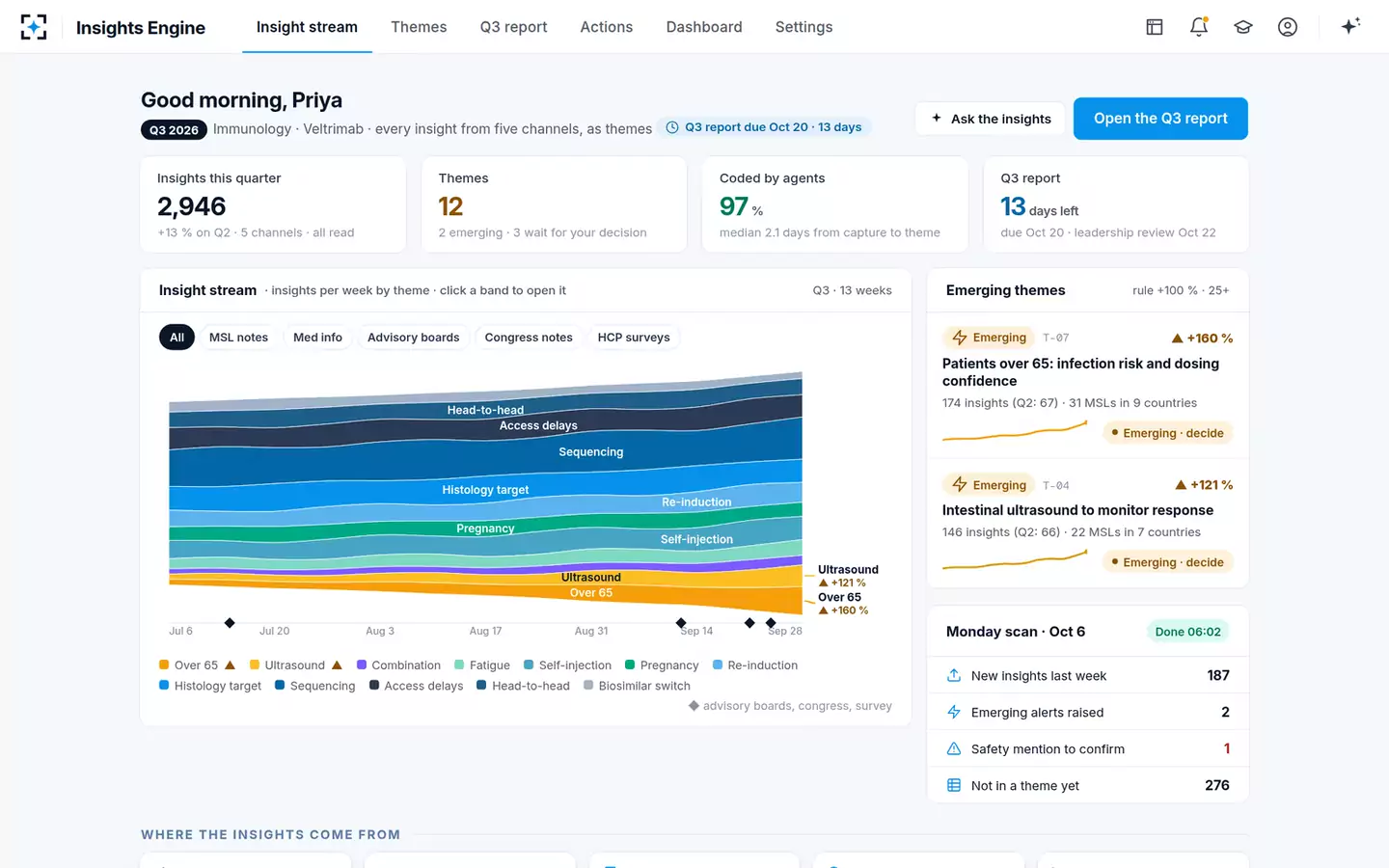 Medical Insights Synthesis Engine — Insight stream