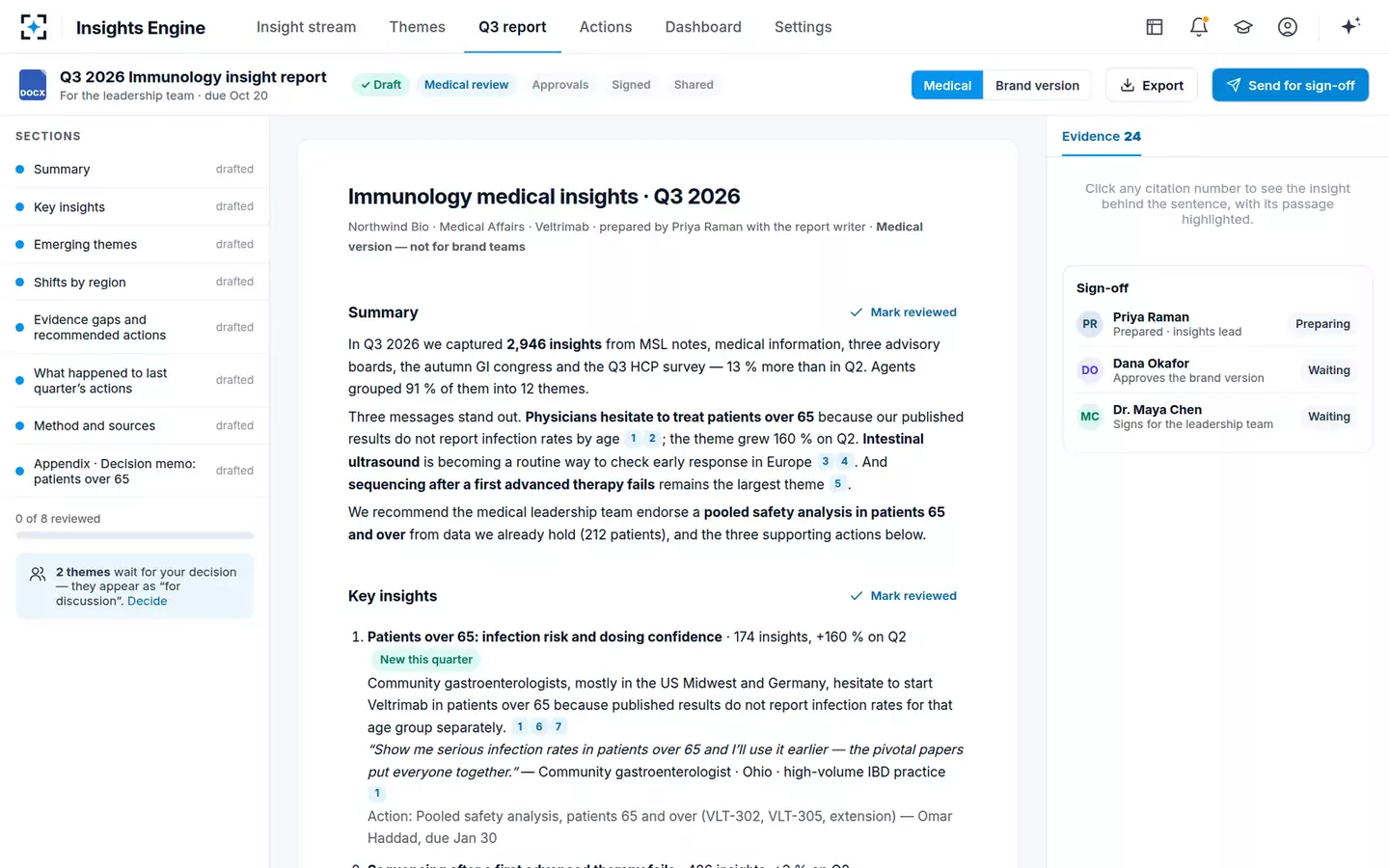Medical Insights Synthesis Engine — The quarterly insight report