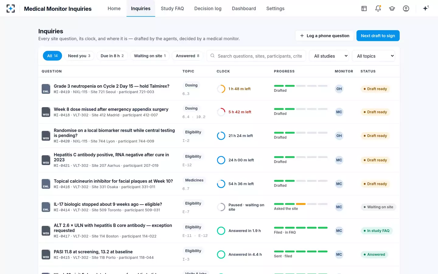 Medical Monitor Inquiry Assistant — Every site question