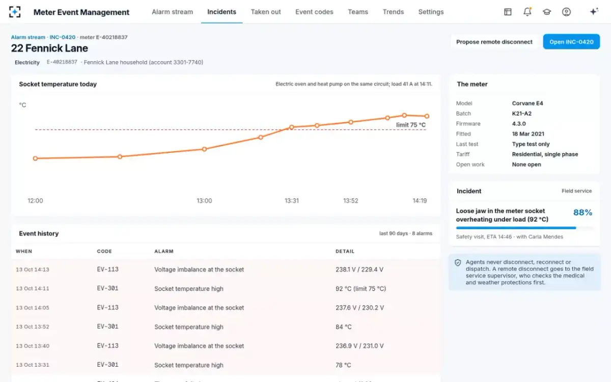 Meter Event Management — A hot socket