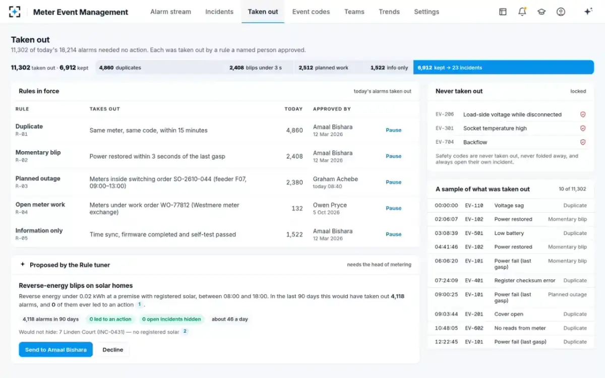 Meter Event Management — Taken out