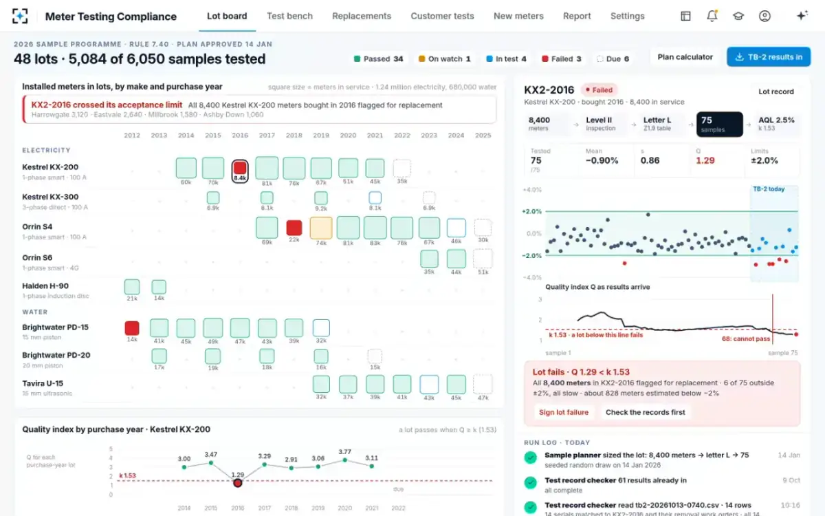 Meter Testing Compliance — A lot crosses its limit