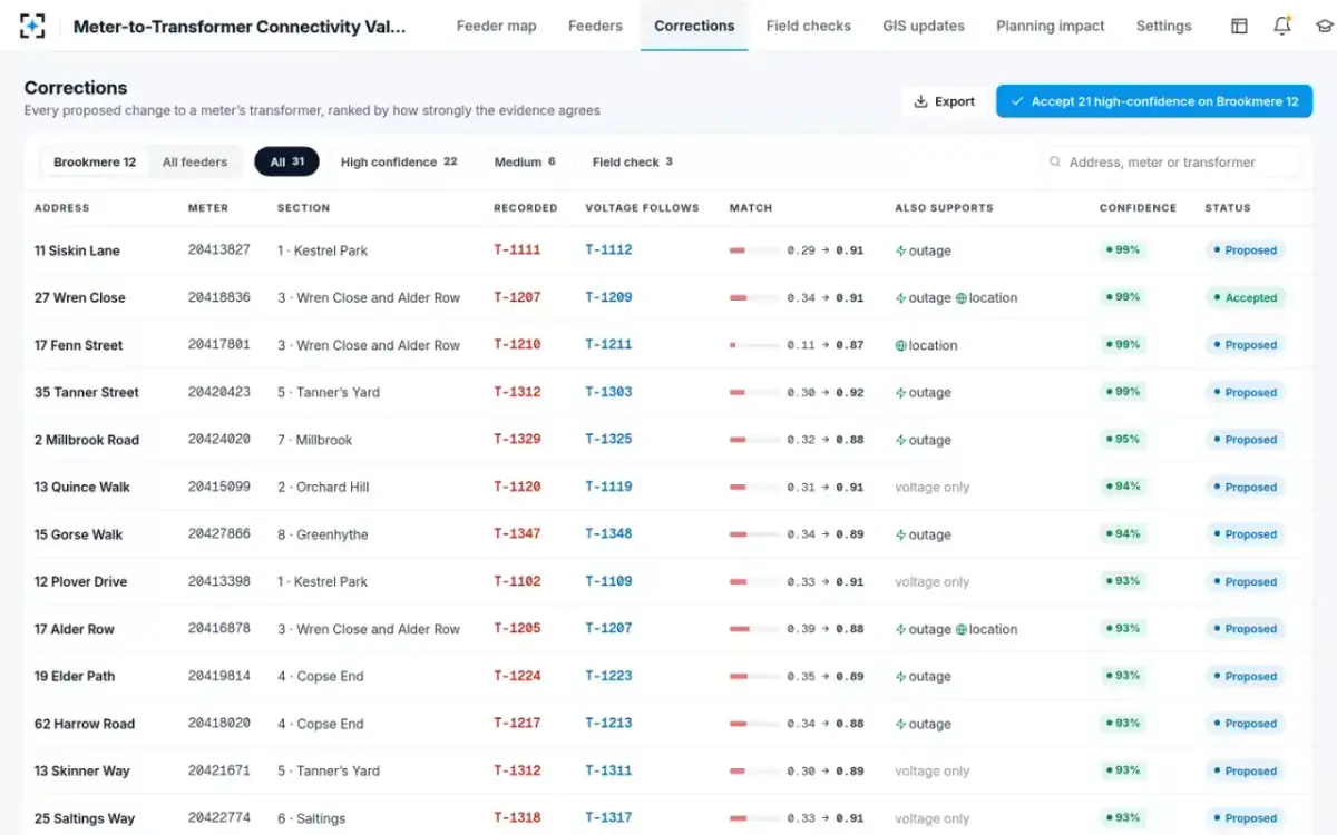 Meter-to-Transformer Connectivity Validation — Corrections