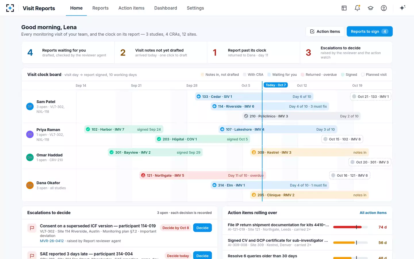 Monitoring Visit Report Writer & Reviewer — The visit clock board