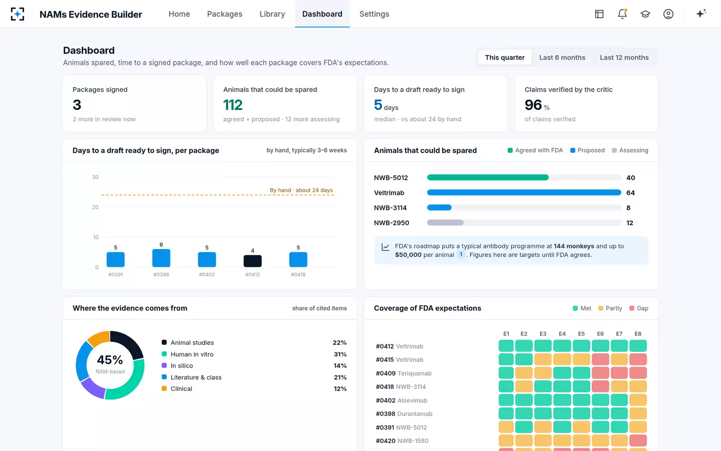 NAMs Evidence Package Builder — Dashboard