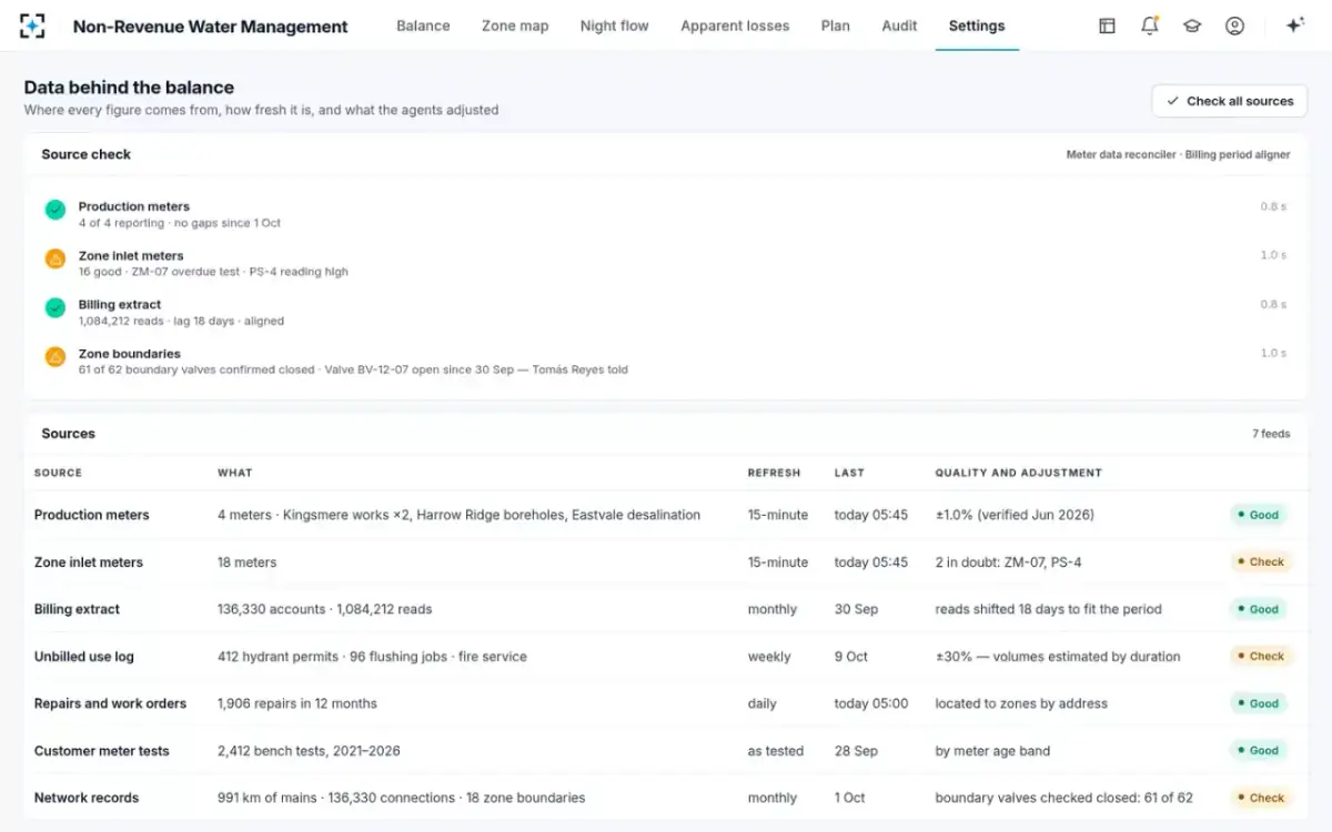 Non-Revenue Water Management — Data behind the balance