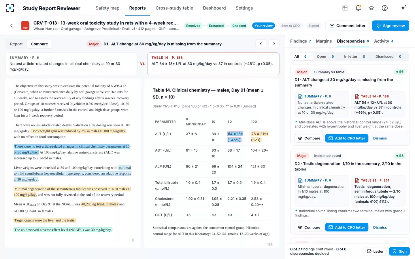 Nonclinical Study Report Reviewer — Compare view