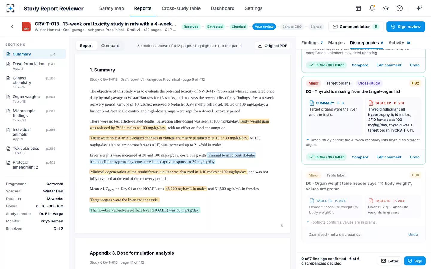 Nonclinical Study Report Reviewer — Each issue decided