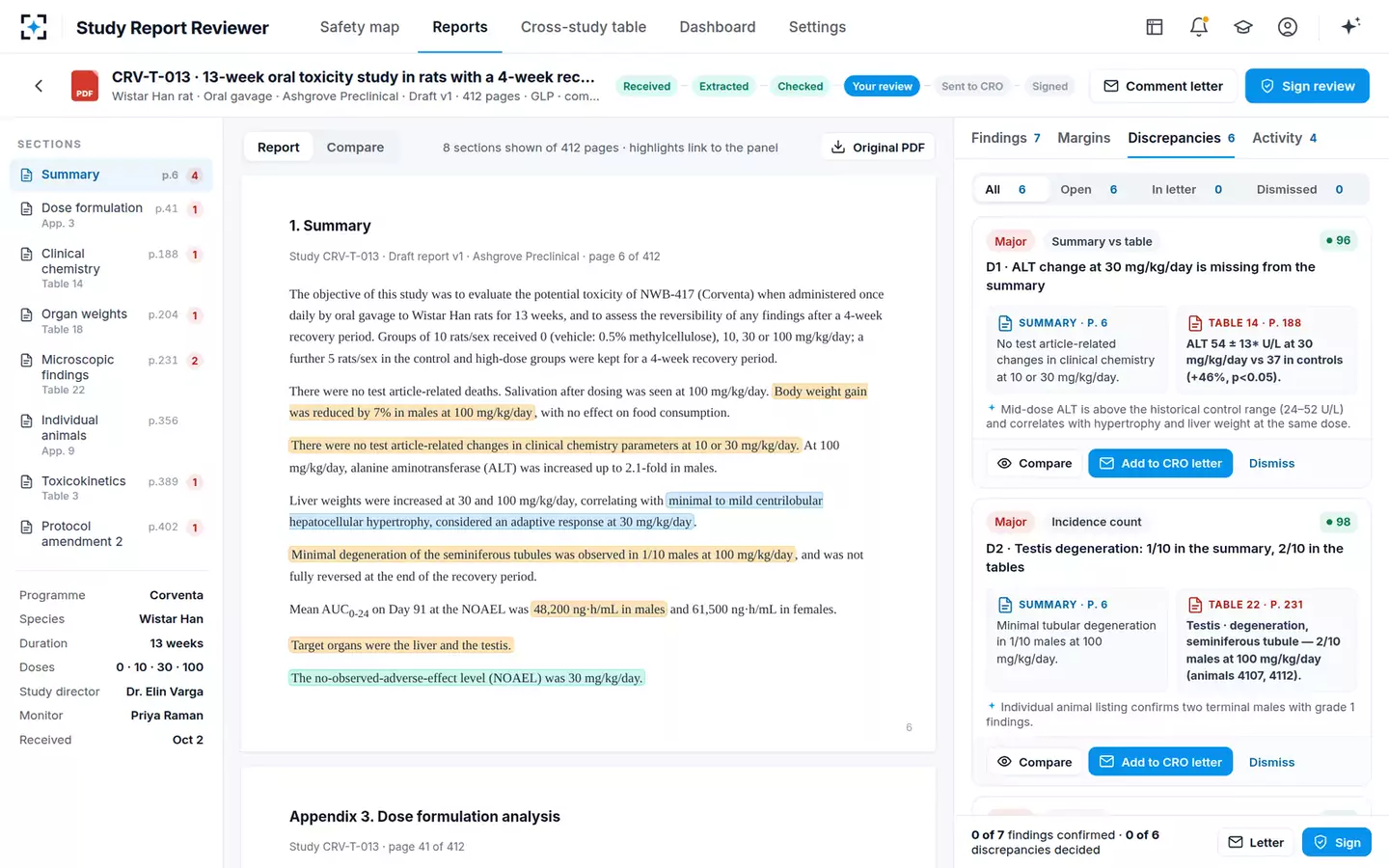 Nonclinical Study Report Reviewer — Discrepancies